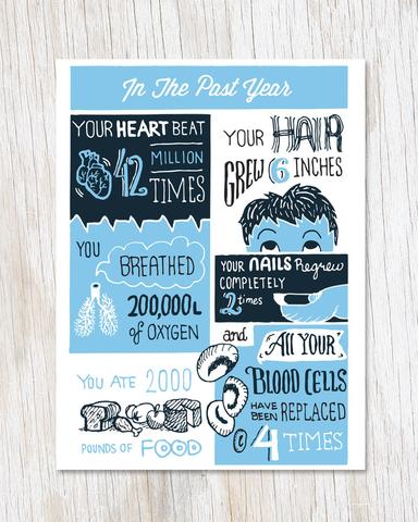 A blue and white card with illustrations of organs and text detailing what your body has done over the course of a year.