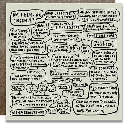 A series of mapped out word bubbles explaining the grief process.